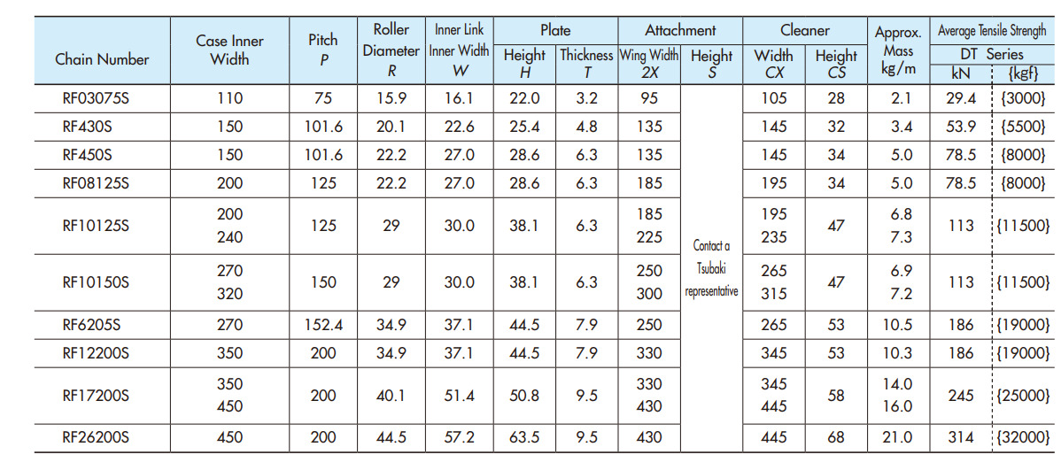 RF450S E2P Scraper Chain specification